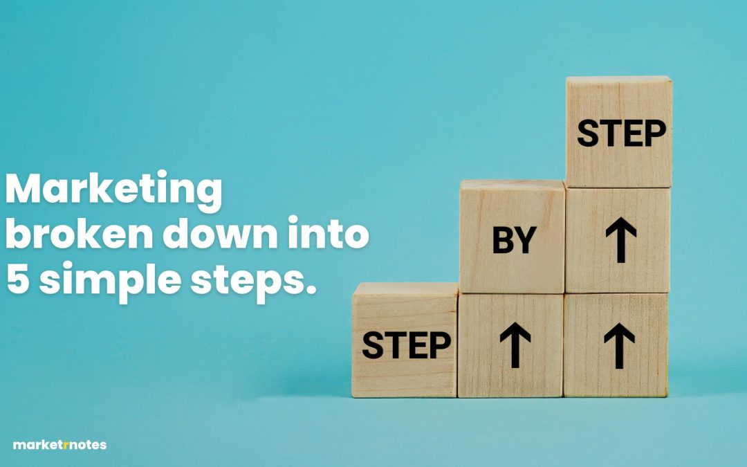 Marketing broken down into 5 simple steps.